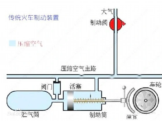 火車空氣制動閘的起源