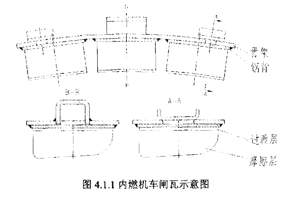 粉末冶金閘瓦的結構設計