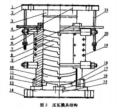 閘瓦壓瓦模具結(jié)構(gòu) 閘瓦壓瓦模具結(jié)構(gòu)