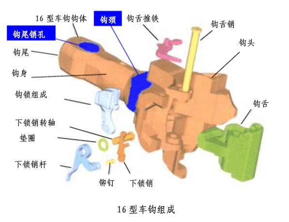 分解組裝16號(hào)車鉤章程規(guī)范