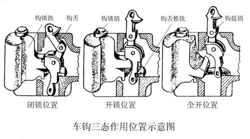 細述13號車鉤的三態(tài)作用