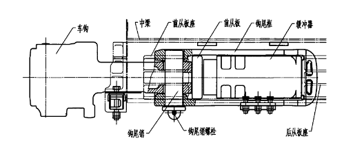13號車鉤緩沖裝置結構簡圖 13號車鉤緩沖裝置結構簡圖