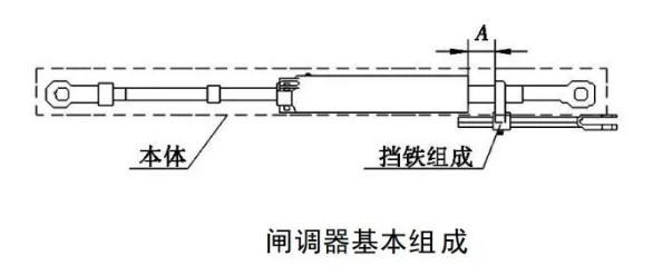 閘瓦間隙自動調節器的基本組成