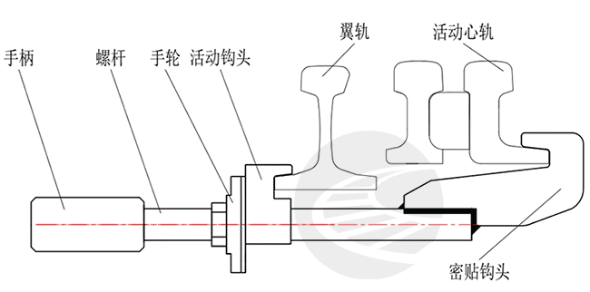 1666315476149926.png 圖3心軌密貼鉤鎖器.png