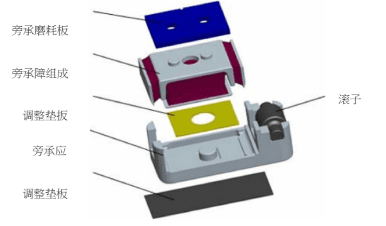 1719456799979929.png JC系列彈性旁承結(jié)構(gòu)