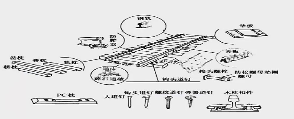 鐵路軌道的組成及作用詳解（一）