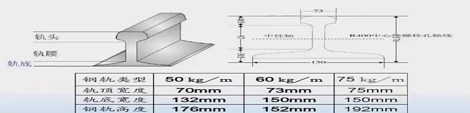 鋼軌的規(guī)格 鋼軌的規(guī)格