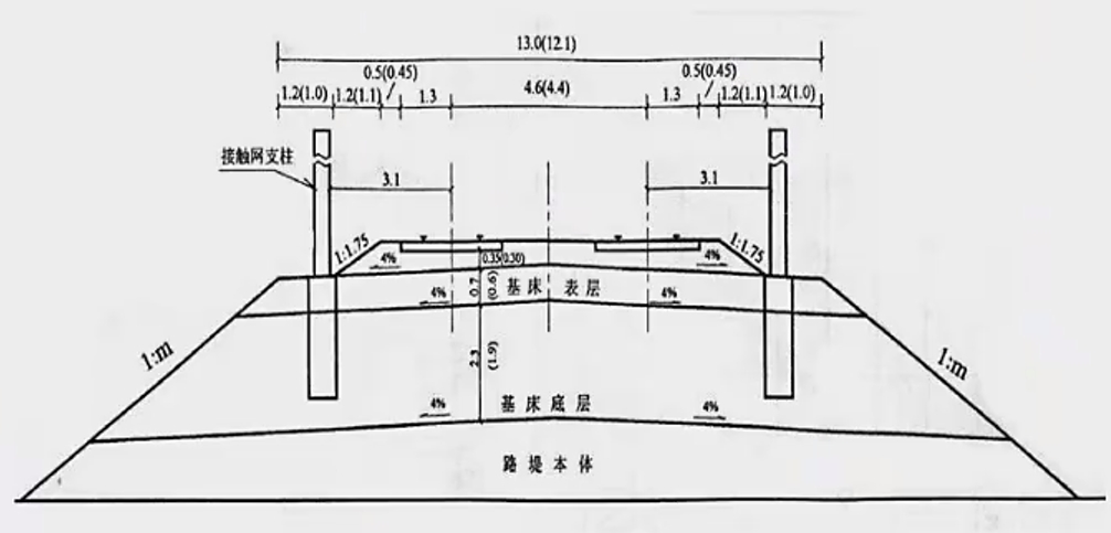 道床結(jié)構(gòu)示意圖