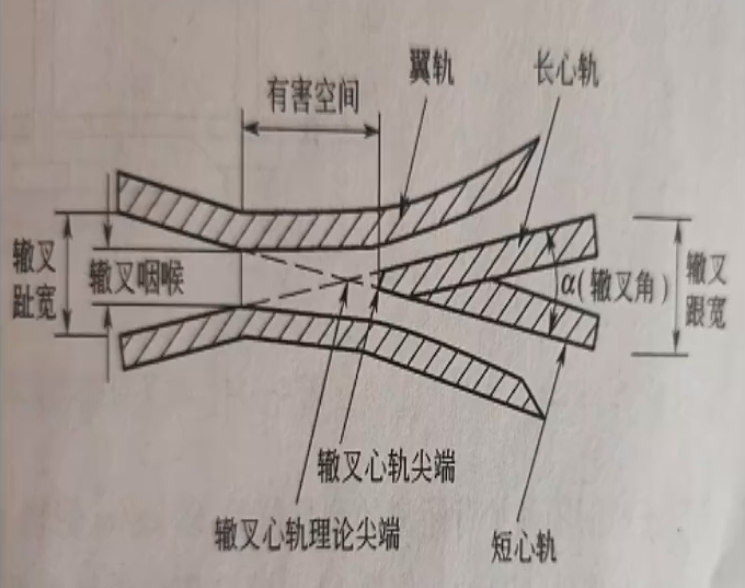 鐵路軌道轍叉的構造 鐵路軌道轍叉的構造