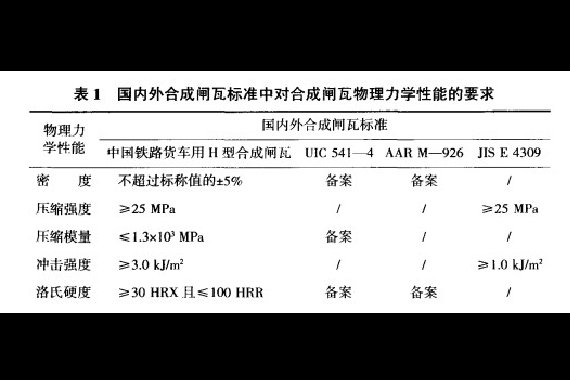 國內外鐵路合成閘瓦標準的比較
