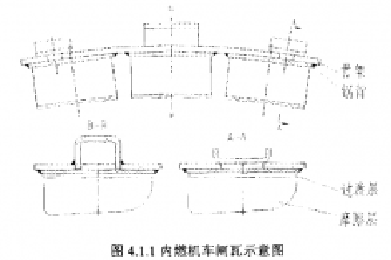 粉末冶金閘瓦的結(jié)構(gòu)設(shè)計(jì)